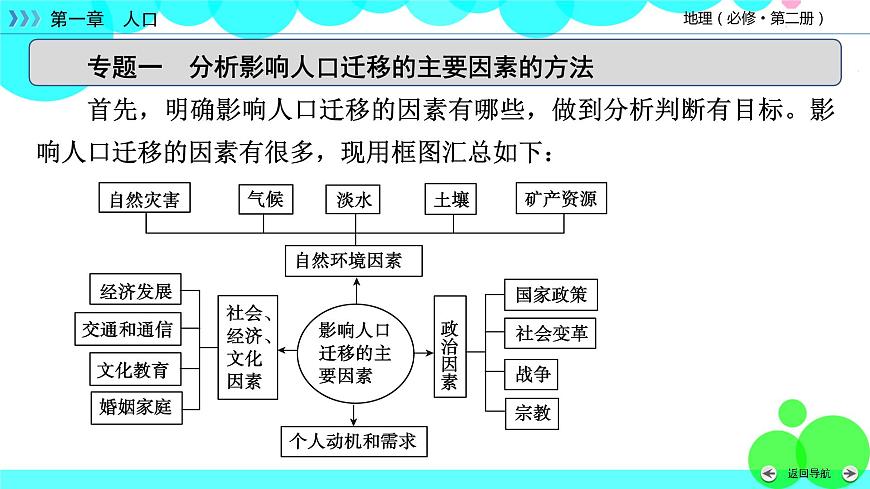 人教 地理 必修第2冊 章末整合提升1 PPT課件練習(xí)題第7頁