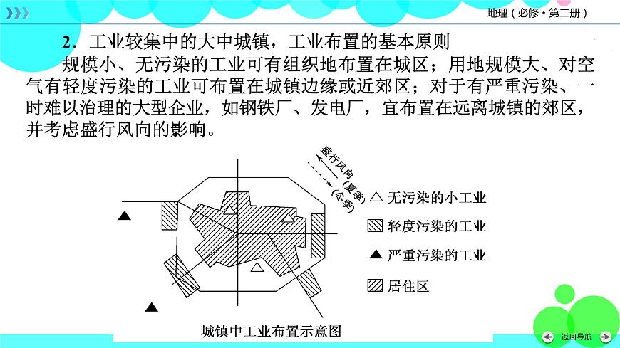 人教 地理 必修第2冊 章末整合提升2 PPT課件練習(xí)題第8頁