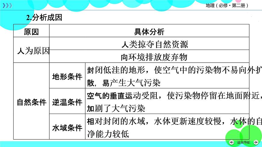 人教 地理 必修第2冊 章末整合提升5 PPT課件練習題第8頁