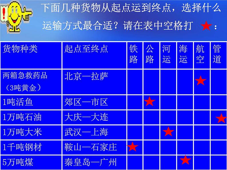 高考区域地理—中国交通运输业(共48张PPT)课件PPT07