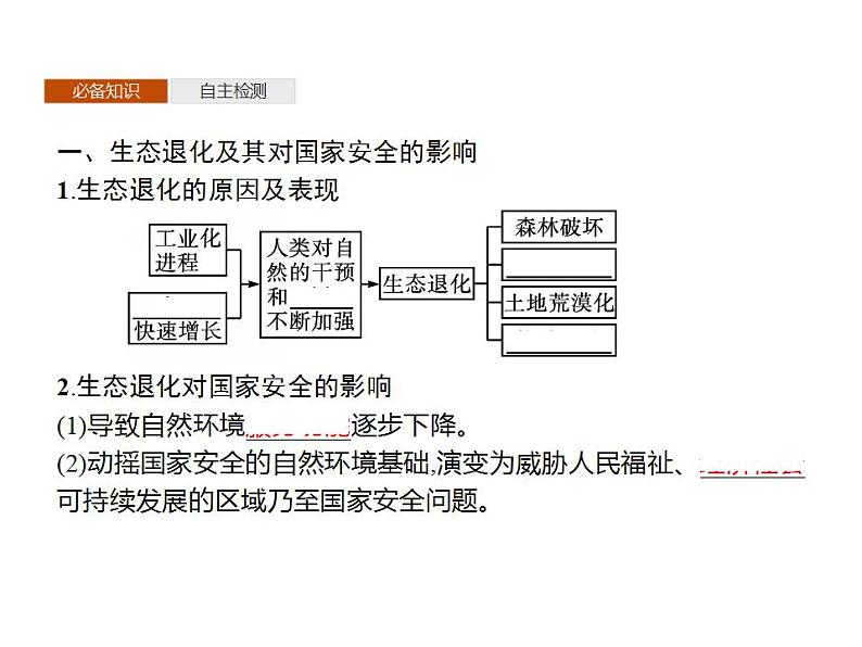 第三章 第三节 生态保护与国家安全 课件-人教(2019)高中地理选择性必修3第4页