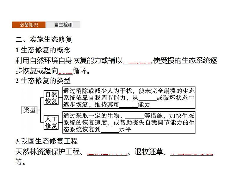 第三章 第三节 生态保护与国家安全 课件-人教(2019)高中地理选择性必修3第6页