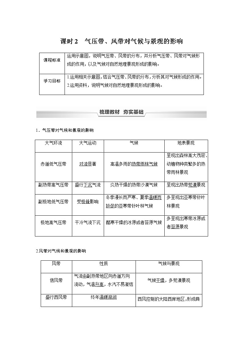 魯教版(2019) 選擇性必修1 第三單元 第二節(jié) 課時2　氣壓帶、風帶對氣候與景觀的影響（學案+課時練 word版含解析）第1頁