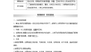 2020-2021学年第一节 自然资源与人类活动导学案及答案