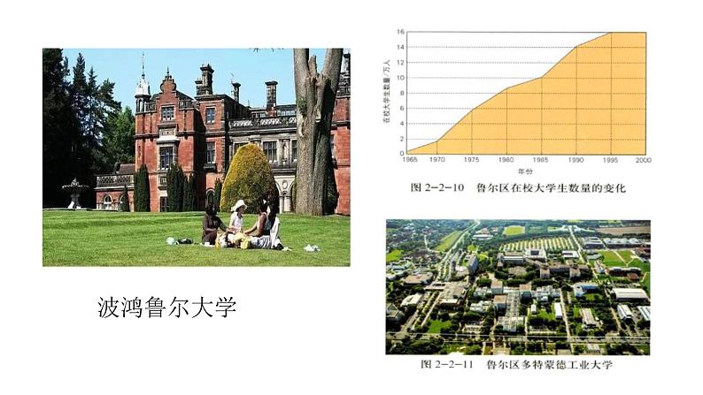 2022中图版2019必修22.2第二节 德国鲁尔区的产业结构变化第2课时(共2课时)23张PPT06