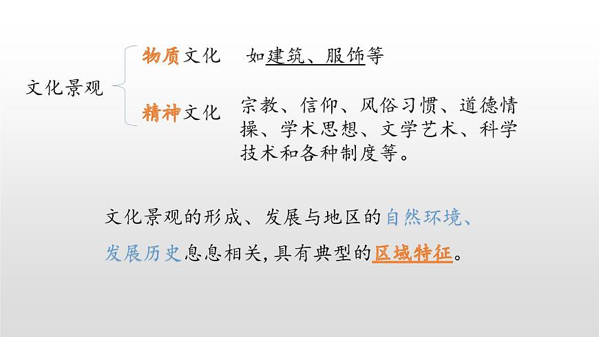 2022中圖版2019必修二2.2第二節(jié)地域文化與城鄉(xiāng)景觀46張PPT第6頁