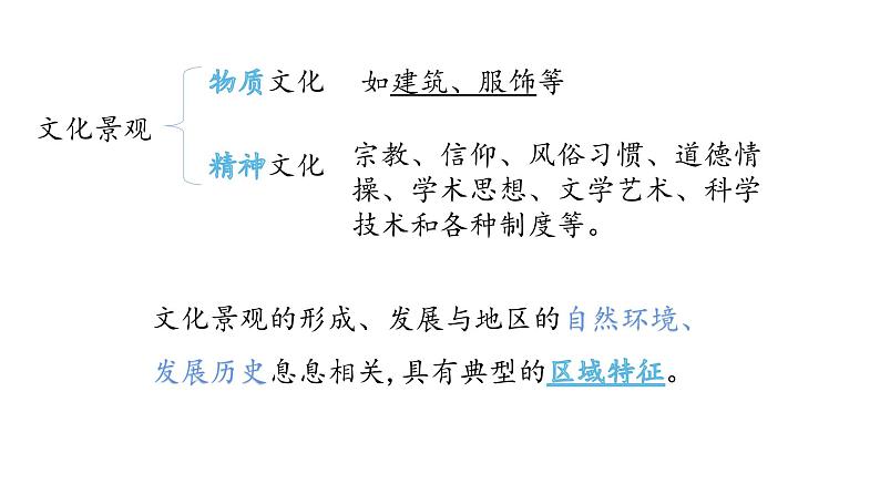 2022中图版2019必修二2.2第二节 地域文化与城乡景观第1课时(共2课时)19张PPT06