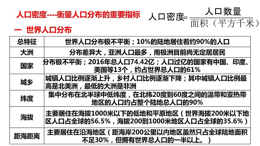 第一章人口與環(huán)境復(fù)習(xí)2022年高一地理下學(xué)期必修二(湘教版)課件第2頁(yè)
