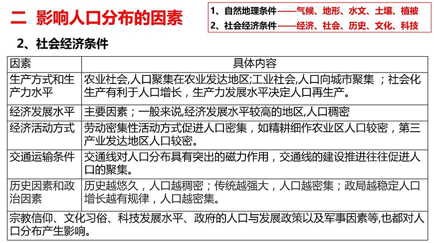 第一章人口與環(huán)境復(fù)習(xí)2022年高一地理下學(xué)期必修二(湘教版)課件第4頁(yè)