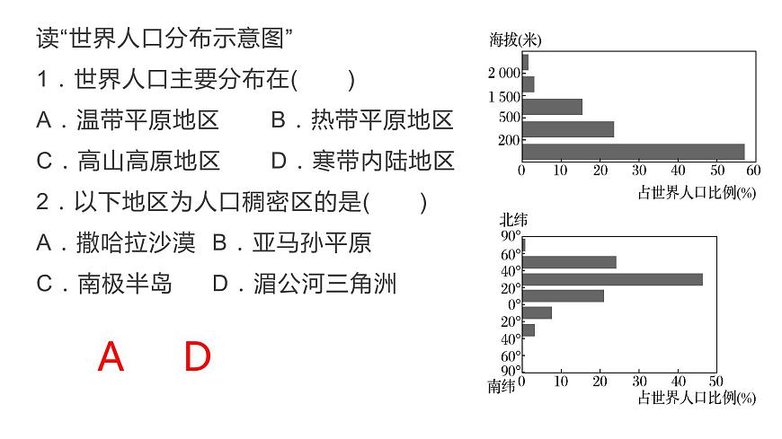 第一章人口與環(huán)境復(fù)習(xí)2022年高一地理下學(xué)期必修二(湘教版)課件第6頁(yè)