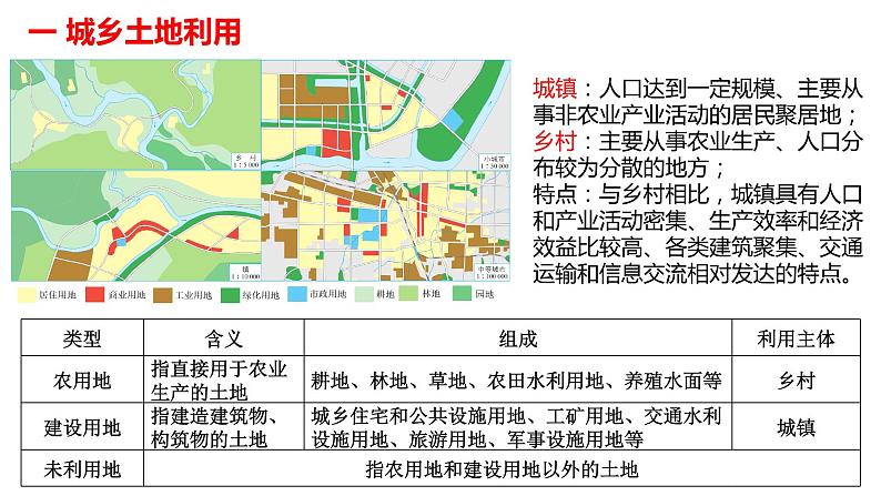 第二章城镇与乡村复习2022年高一地理下学期必修二(湘教版)课件02