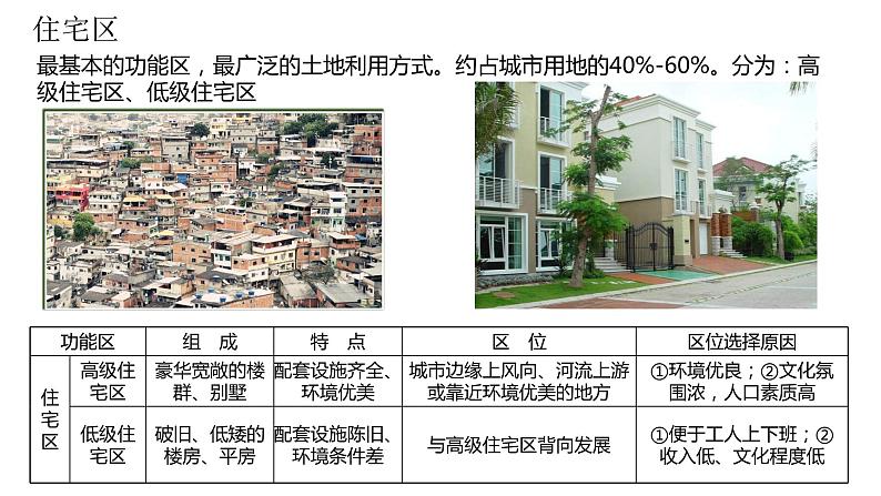 第二章城镇与乡村复习2022年高一地理下学期必修二(湘教版)课件04