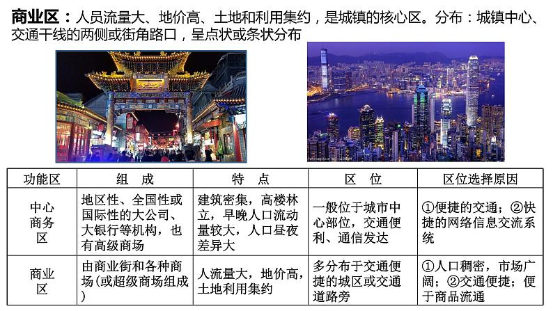 第二章城镇与乡村复习2022年高一地理下学期必修二(湘教版)课件05