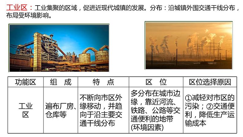 第二章城镇与乡村复习2022年高一地理下学期必修二(湘教版)课件06