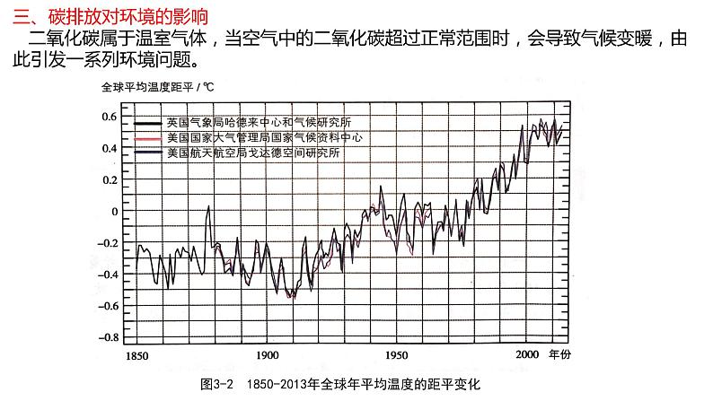 第三章 生态环境保护与国家安全复习2021-2022学年湘教版高二地理选择性必修三课件第6页