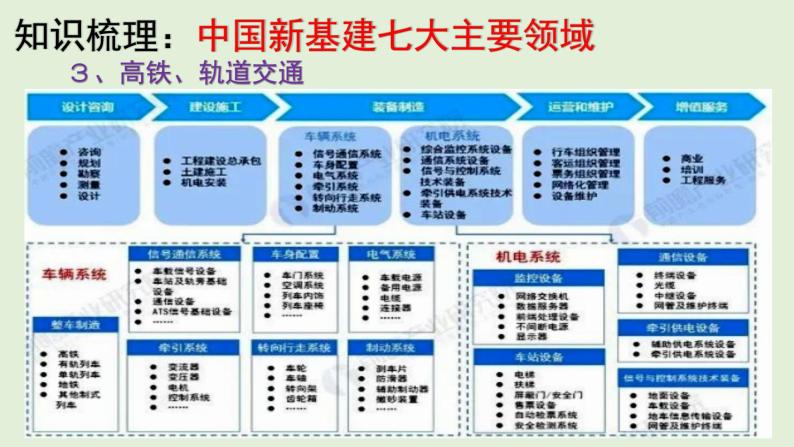 地理新高考时政热点剖析第十四讲中国新基建（共35张PPT）07