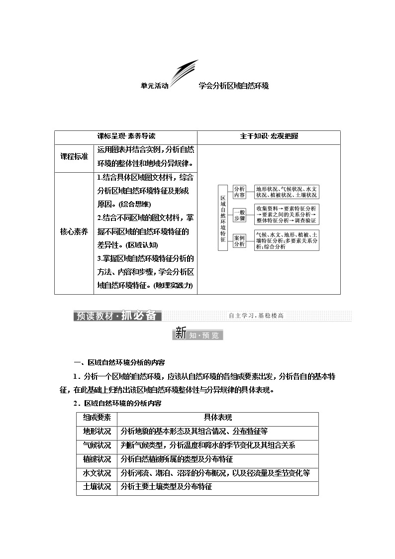 2021-2022学年高中地理新鲁教版选择性必修1  第五单元  单元活动 学会分析区域自然环境  学案01