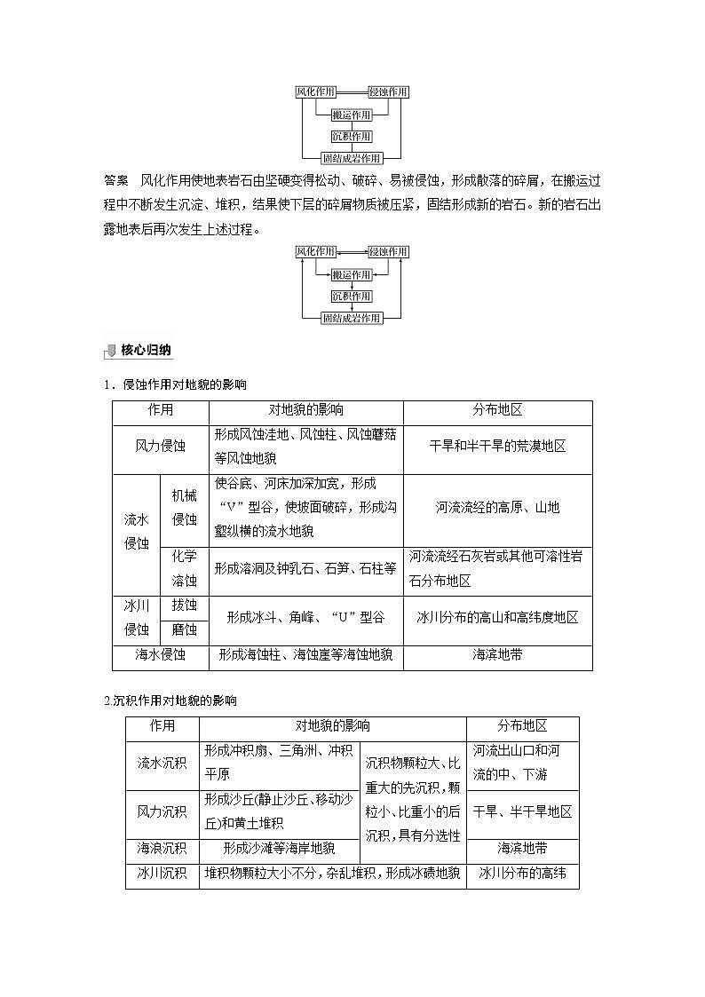 2021-2022学年高中地理新中图版选择性必修1 第二章 第一节 课时2 外力作用及其对地表形态的影响 教案03