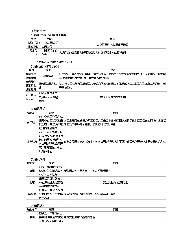 2021-2022学年高中地理新人教版必修第二册 2.3 地域文化与城乡景观 一 作业第2页