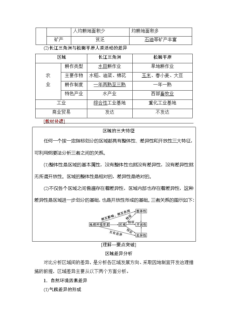 2022届高三高考地理全国通用版一轮教材复习 第12章 第1节 地理环境对区域发展的影响 学案02