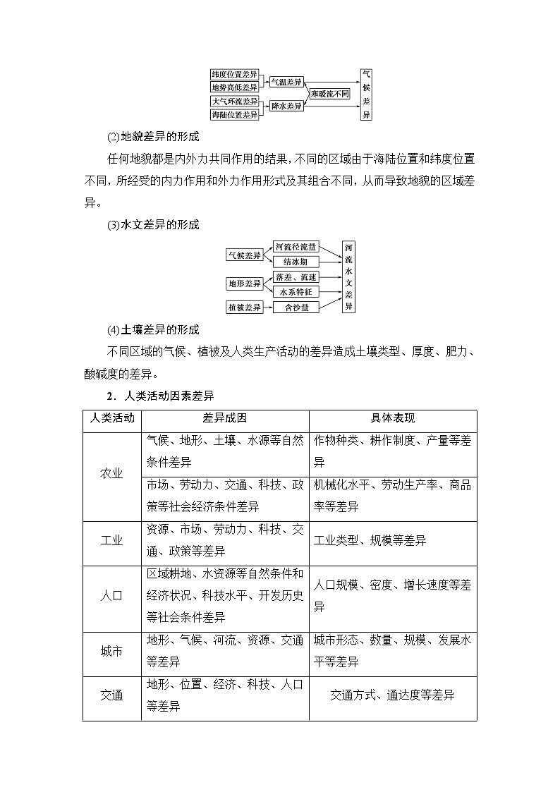 2022届高三高考地理全国通用版一轮教材复习 第12章 第1节 地理环境对区域发展的影响 学案03