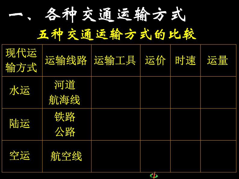 中国地理:中国的交通(共135张PPT).05
