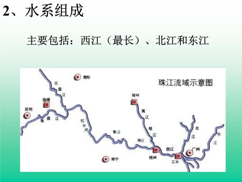 中国地理：中国主要的河流(共15张PPT).03