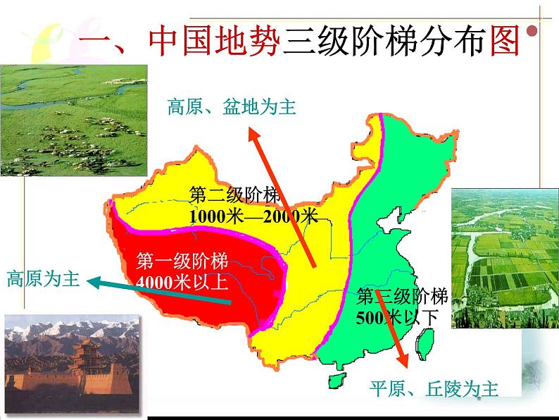 中国地理:中国的地形(共65张PPT).04