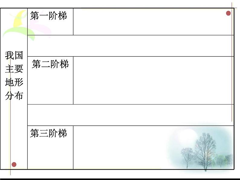 中国地理:中国的地形(共65张PPT).05