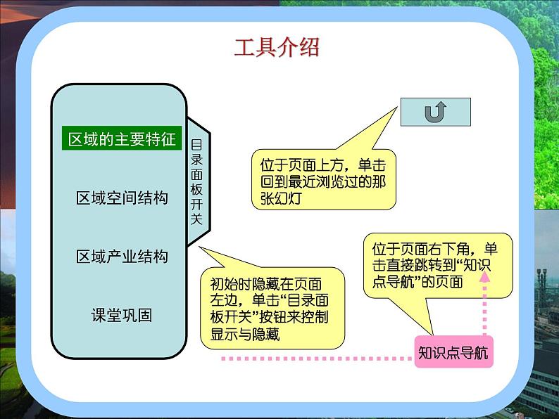 湘教版必修三1-2区域发展阶段课件PPT02