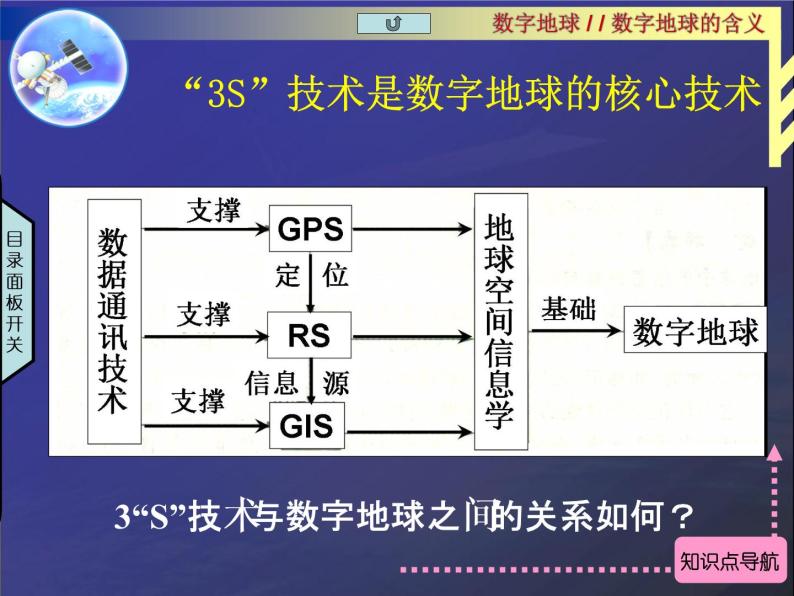 湘教版必修三3-4数字地球课件PPT08