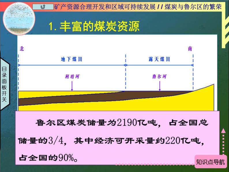 湘教版必修三2-5矿产资源合理开发和区域可持续发展课件PPT08