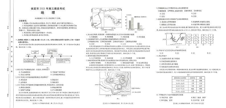 河北省保定市2021-2022学年高三上学期摸底考试地理试题01