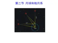 2017-2018学年人教版高中地理选修一2.2《月球和地月系》课件1+（共14张PPT）+