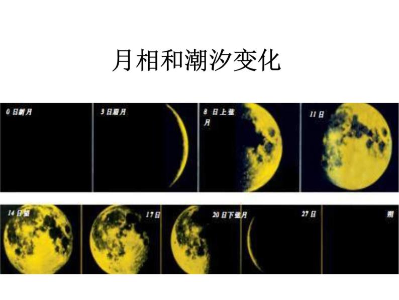 2017-2018学年人教版高中地理选修一2.3《月相和潮汐变化》课件1+（共19张PPT）+01