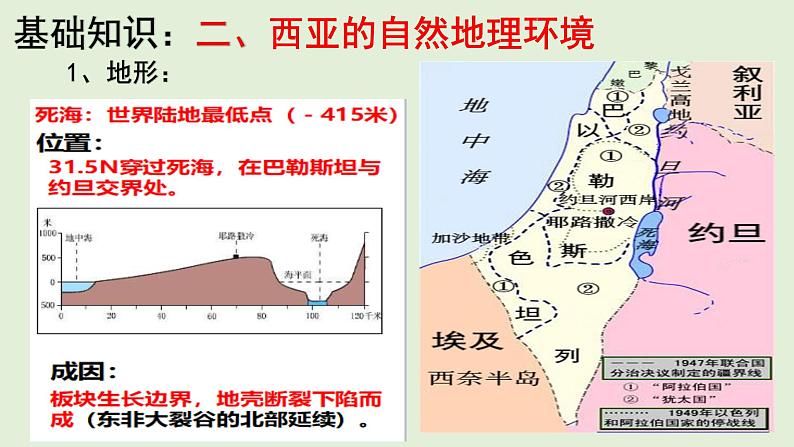 课件14 西亚-2022年高考地理之区域地理总复习08