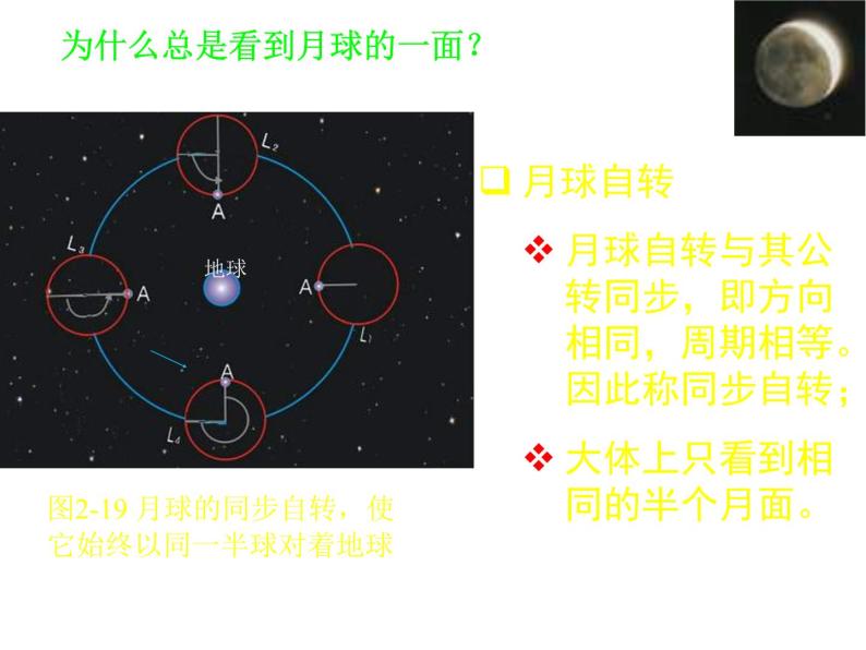 2017-2018学年人教版高中地理选修一2.0《太阳系和地月系》课件1+（共16张PPT）+07