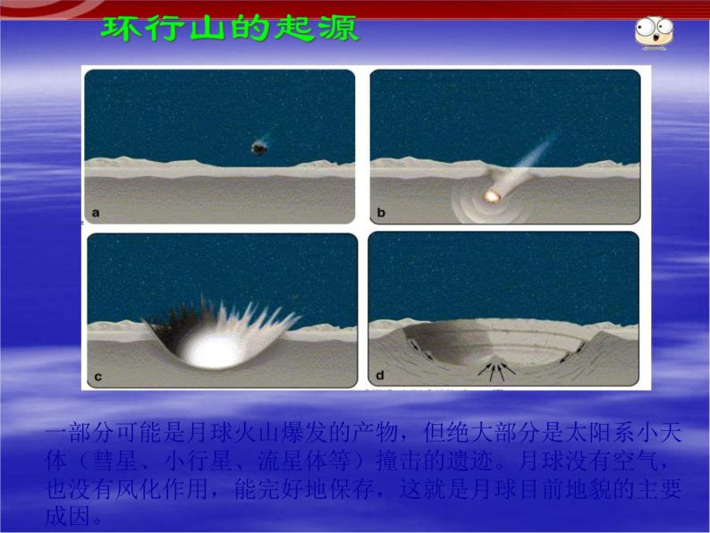 新人教版选修1：2.0 太阳系和地月系课件PPT05