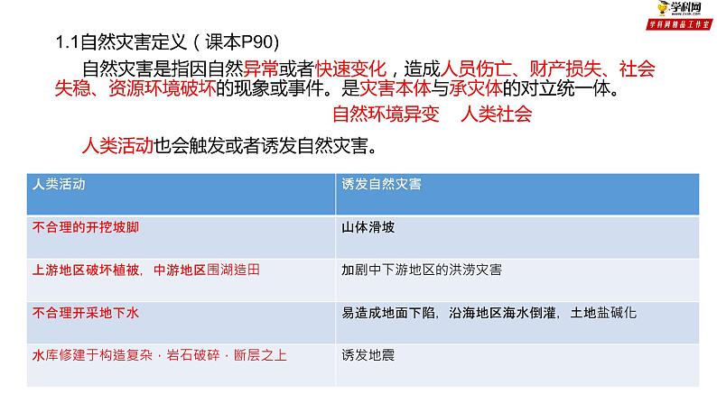 专题4.1 自然灾害成因(课件)-2019-2020学年高一地理必修第一册轻松备课(鲁教版2019)04