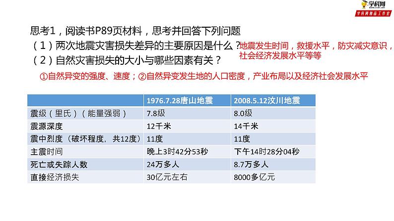 专题4.1 自然灾害成因(课件)-2019-2020学年高一地理必修第一册轻松备课(鲁教版2019)05