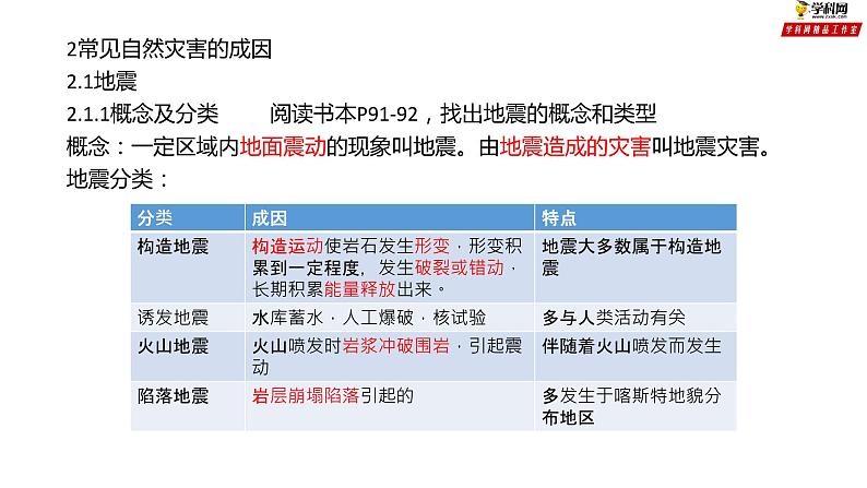 专题4.1 自然灾害成因(课件)-2019-2020学年高一地理必修第一册轻松备课(鲁教版2019)07