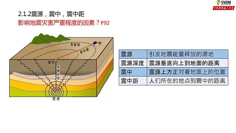 专题4.1 自然灾害成因(课件)-2019-2020学年高一地理必修第一册轻松备课(鲁教版2019)08