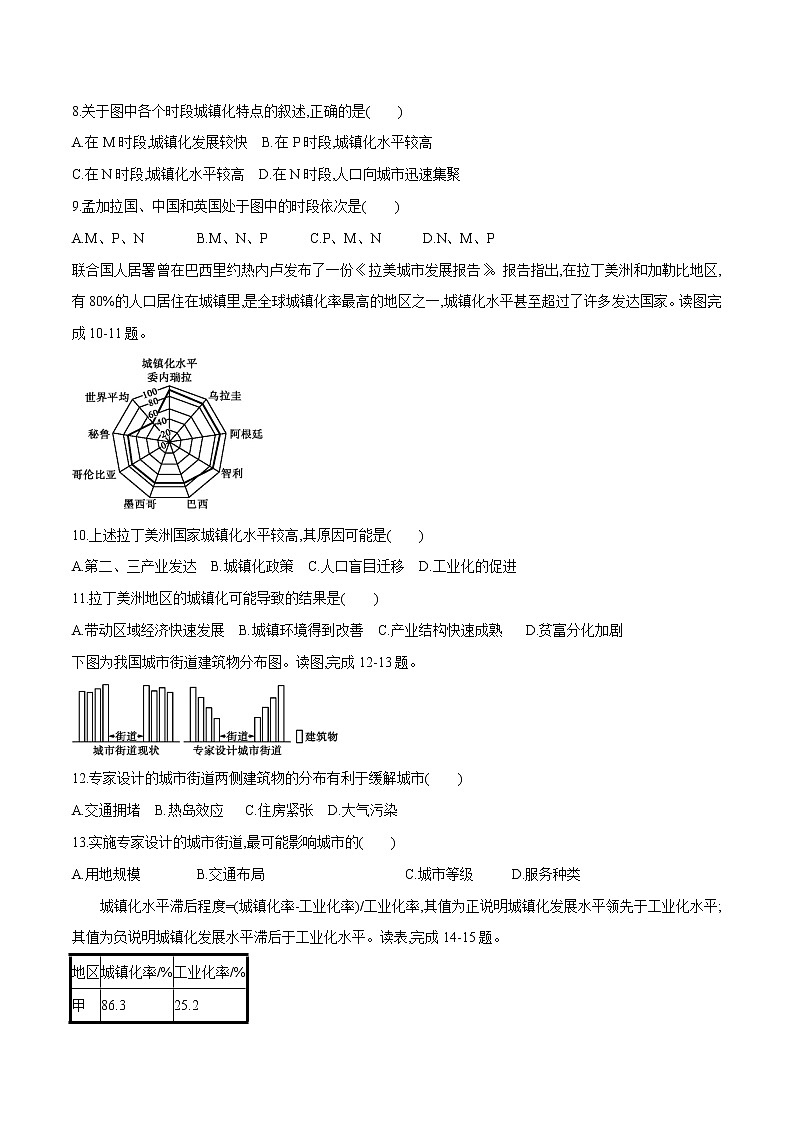 作业06 城镇化-2019-2020学年高一地理必修第二册轻松备课(鲁教版2019)第3页