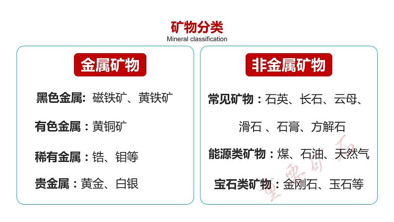 2.1 岩石圈物质循环 课件 2021-2022学年高二上学期地理湘教版(2019)选择性必修106