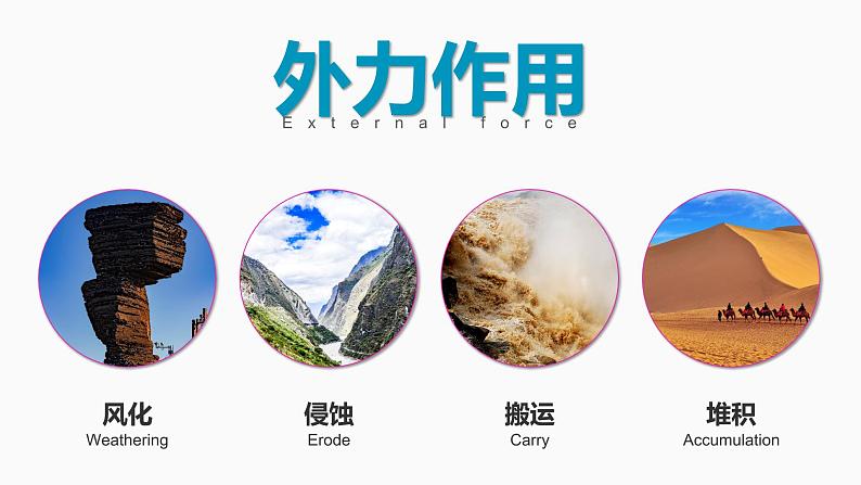 2.2 地表形态的变化-第2课时 课件 2021-2022学年高二上学期地理湘教版(2019)选择性必修105
