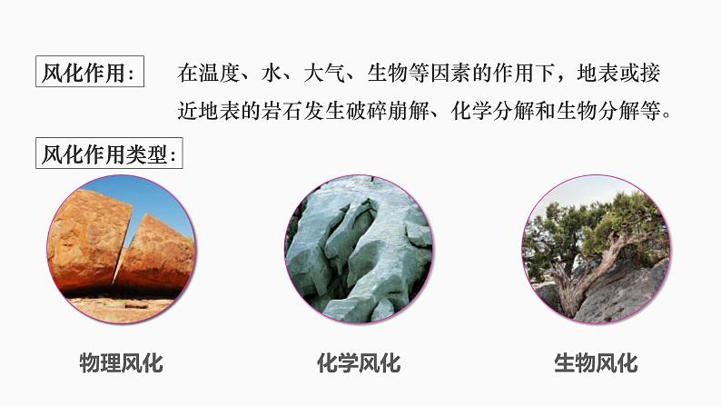2.2 地表形态的变化-第2课时 课件 2021-2022学年高二上学期地理湘教版(2019)选择性必修107