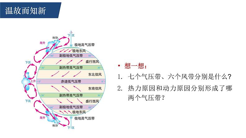 3.2气压带、风带与气候-课件2021-2022学年湘教版(2019)地理选择性必修1第4页