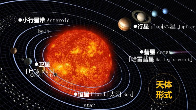 1.1  地球的宇宙环境课件PPT05