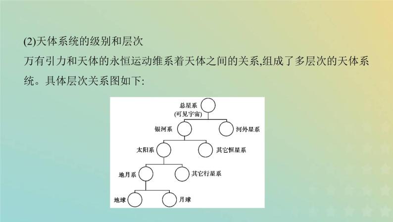 高考地理宇宙中的地球1.2地球的宇宙环境圈层结构和太阳对地球的影响课件+教案03