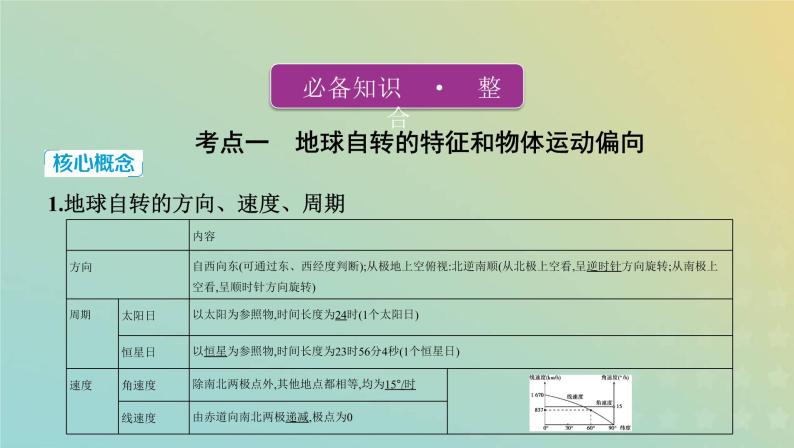 高考地理宇宙中的地球1.3地球自转运动及其地理意义课件+教案02